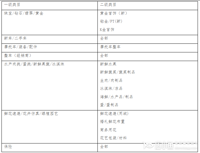 天貓營銷平臺(tái)最低標(biāo)價(jià)如何計(jì)算